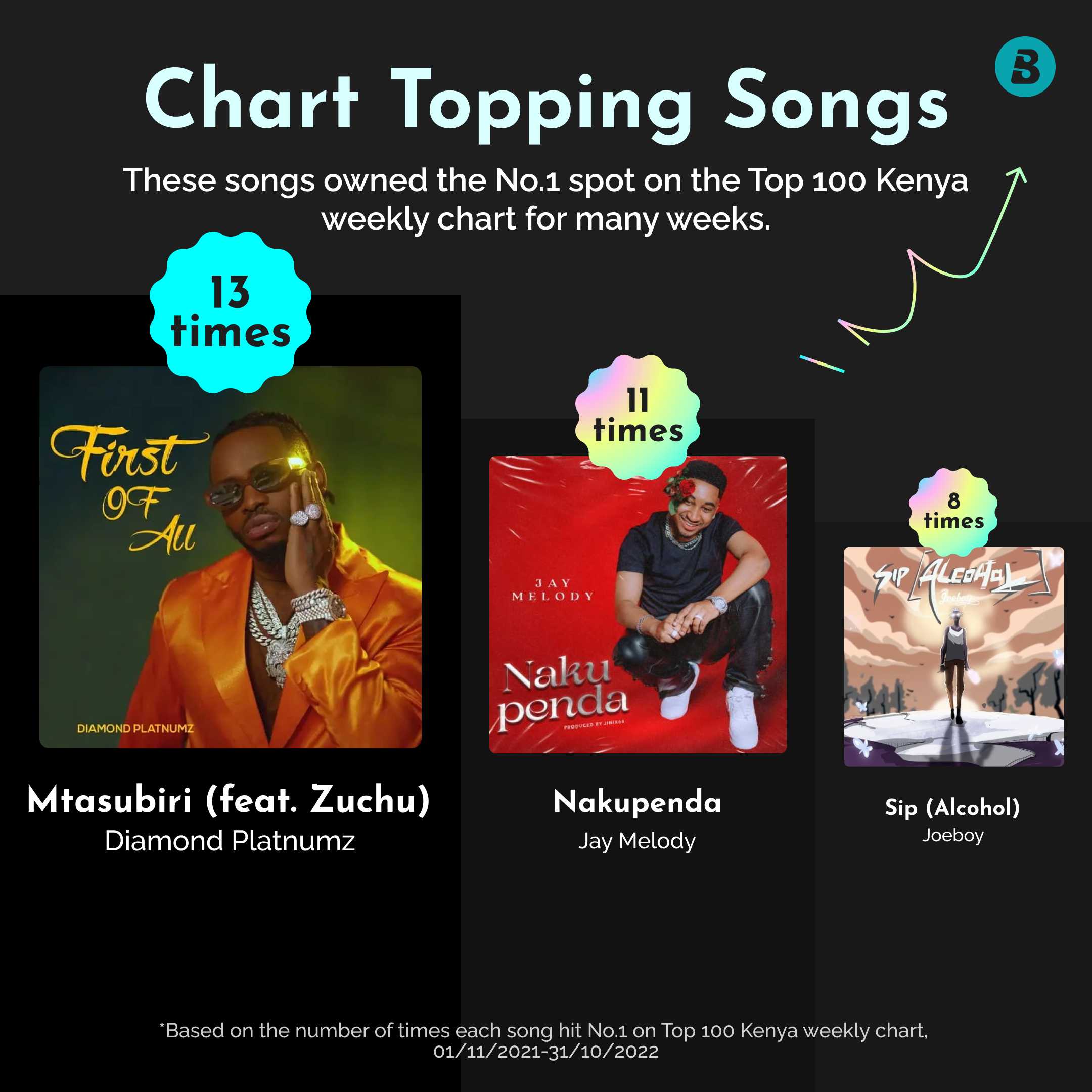 Nadia Mukami, Mercy Masika And Nikita Kering' Are Boomplay's 2022 Most ...